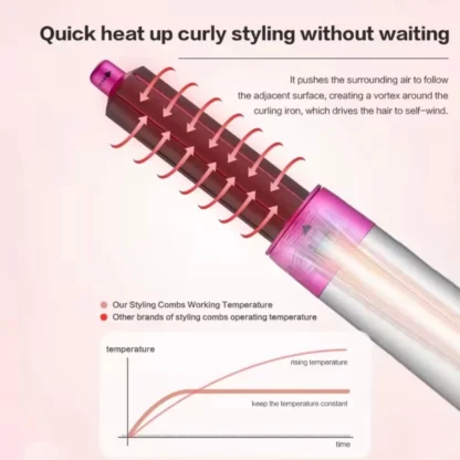 Hair Styler 6 in 1 Hair Curler Automatic Hair Straighteners Electric Hair Styler Hair Dryer - Image 9